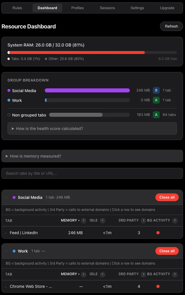 Takt resource dashboard showing per-group memory usage and health scores