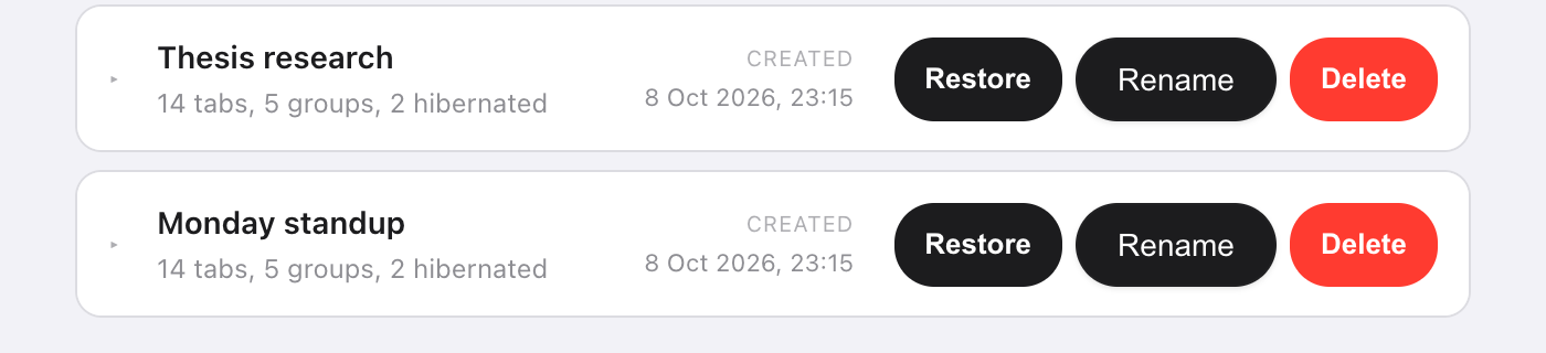Takt options page, Sessions tab: 2 saved sessions, Thesis research and Monday standup, each with 14 tabs, 5 groups, 2 hibernated, a created date, and Restore, Rename and Delete buttons