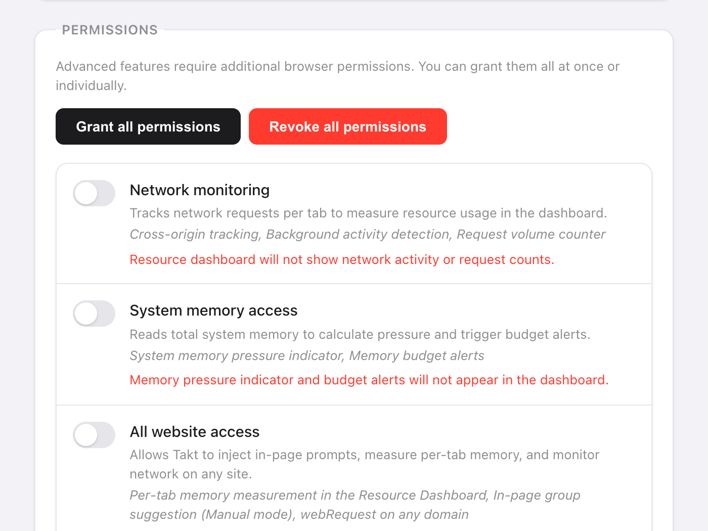 Takt's Permissions settings with Grant all and Revoke all buttons, and toggles for Network monitoring, System memory access and All website access, each describing the dashboard features it enables and what is missing without it