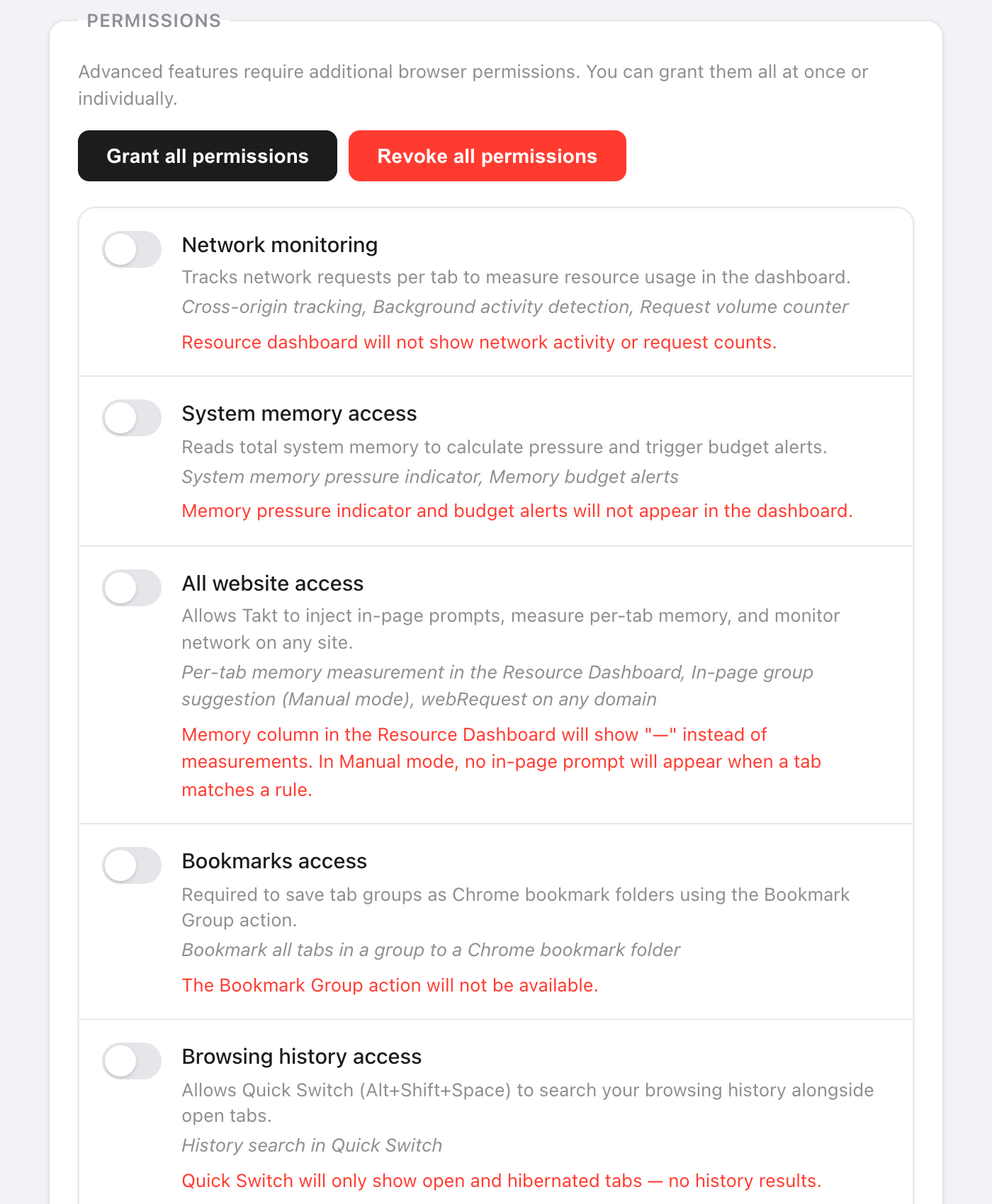 Takt Settings, Permissions section with Grant all and Revoke all buttons and switched-off toggles for Network monitoring, System memory access, All website access, Bookmarks access and Browsing history access, each with what it enables and what stops working without it