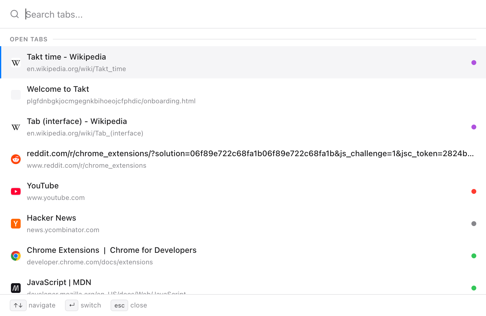Takt's Quick Switch with an empty search box and an Open tabs list: Wikipedia, Reddit, YouTube, Hacker News, Chrome for Developers and MDN tabs, each with its URL and a colored dot for its tab group, plus key hints for navigate, switch and close