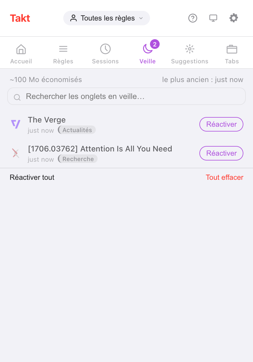 Popup de Takt sur le volet Veille : « ~100 Mo économisés » en haut, un champ de recherche, deux onglets en veille (The Verge dans News, un article arXiv dans Research) chacun avec un bouton Réactiver, et les liens Réactiver tout et Tout effacer
