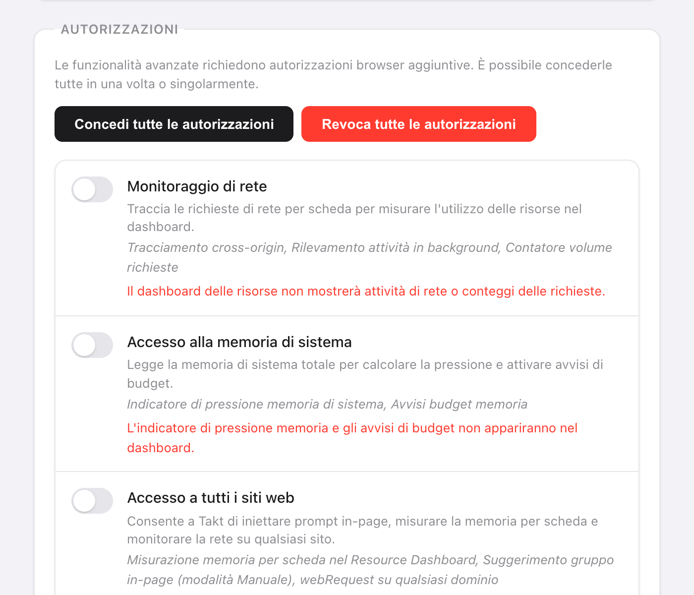 Impostazioni Autorizzazioni di Takt con i pulsanti Concedi tutte le autorizzazioni e Revoca tutte le autorizzazioni, e gli interruttori Monitoraggio di rete, Accesso alla memoria di sistema e Accesso a tutti i siti web, ciascuno con le funzioni della dashboard che attiva e cosa manca senza