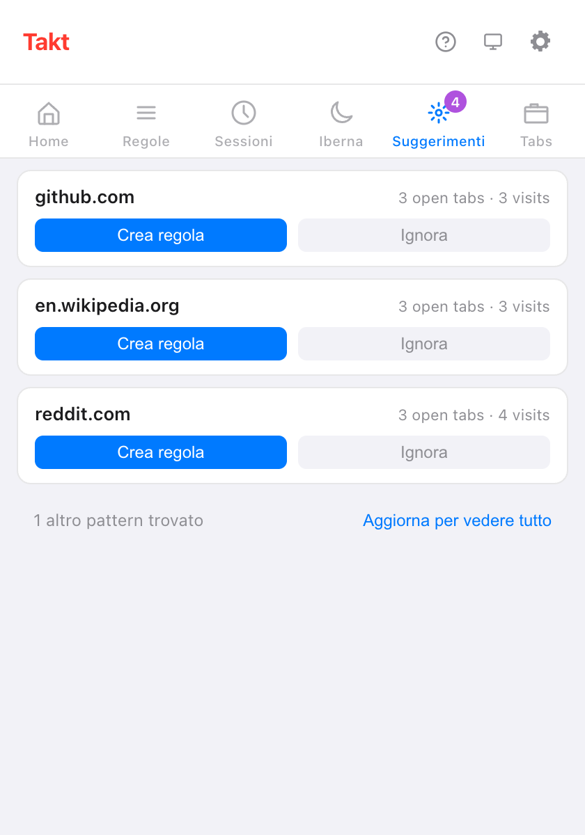 Riquadro Suggerimenti del popup di Takt con tre suggerimenti, github.com, en.wikipedia.org e reddit.com, ciascuno con 3 open tabs e 3 visits e i pulsanti Crea regola e Ignora, seguiti da 1 altro pattern trovato e dal link Aggiorna per vedere tutto