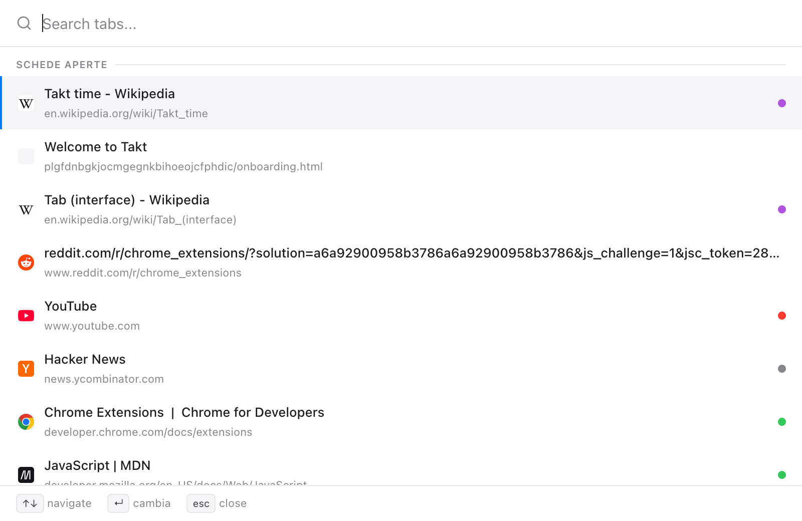 Il Cambio rapido di Takt con la casella di ricerca vuota e un elenco Schede aperte: schede di Wikipedia, Reddit, YouTube, Hacker News, Chrome for Developers e MDN, ognuna con il suo URL e un pallino colorato per il suo gruppo, più i suggerimenti dei tasti per navigare, cambiare e chiudere